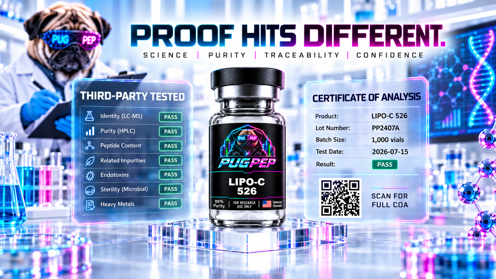PugPep transparent research quality and testing
